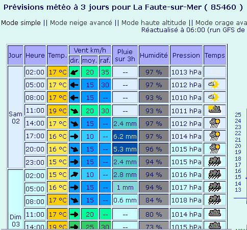 http://www.ocoindufeu.net/pacman/meteofaute.jpg